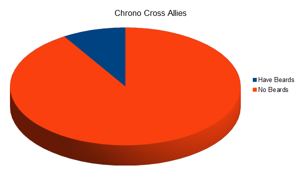 chorno cross beard chart